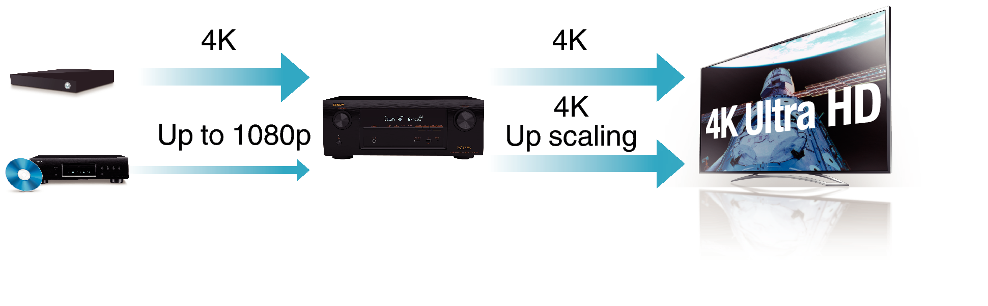 Feature2 AVRX3100WE3